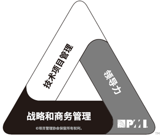 pmp培训第三章“项目经理的角色”重要考点梳理——优培东方