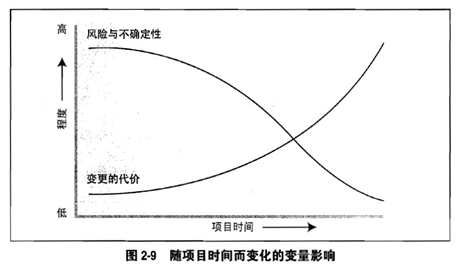 pmp培训第三章“项目经理的角色”重要考点梳理——优培东方