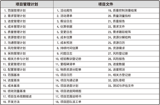 第六版PMP培训知识体系第四章项目整合管理重要考点梳理