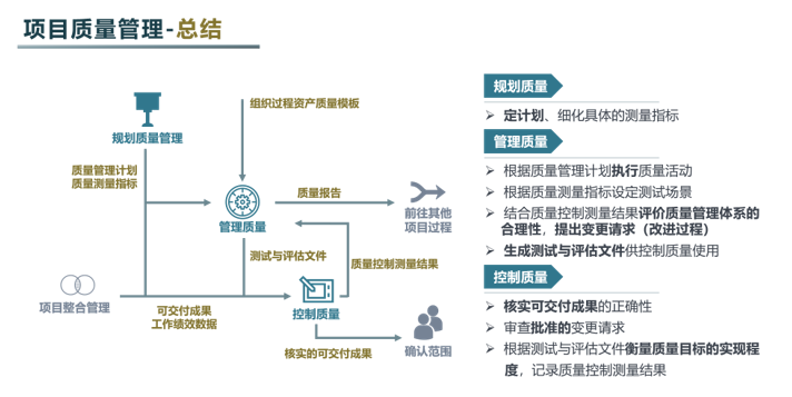 PMP培训第八章质量控制重要考点梳理