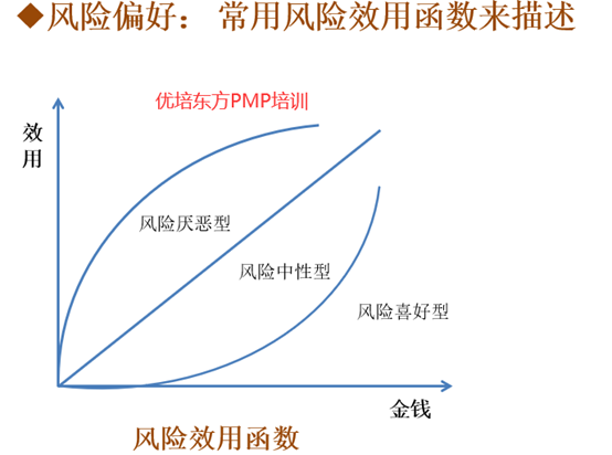 pmp认证培训第十一章项目风险管理重点梳理