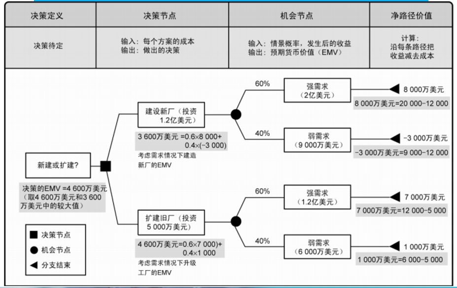 pmp认证培训第十一章项目风险管理重点梳理