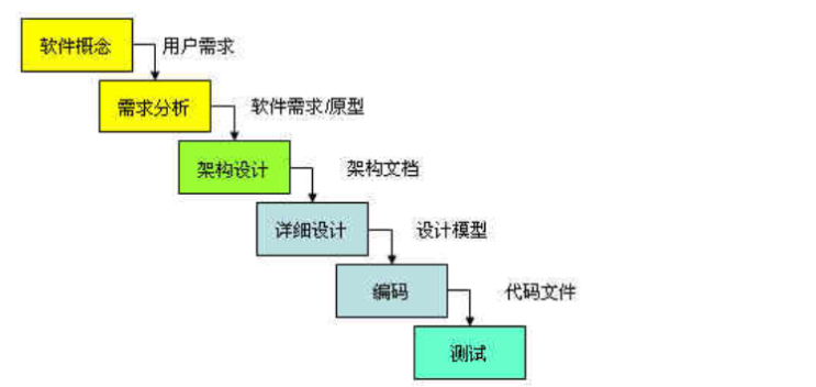 PMP和ACP敏捷项目管理哪个更值得考?它们有什么关联？
