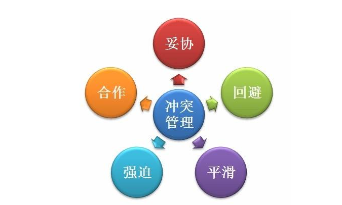 pmp认证培训中的冲突来源及冲突解决方案选择技巧