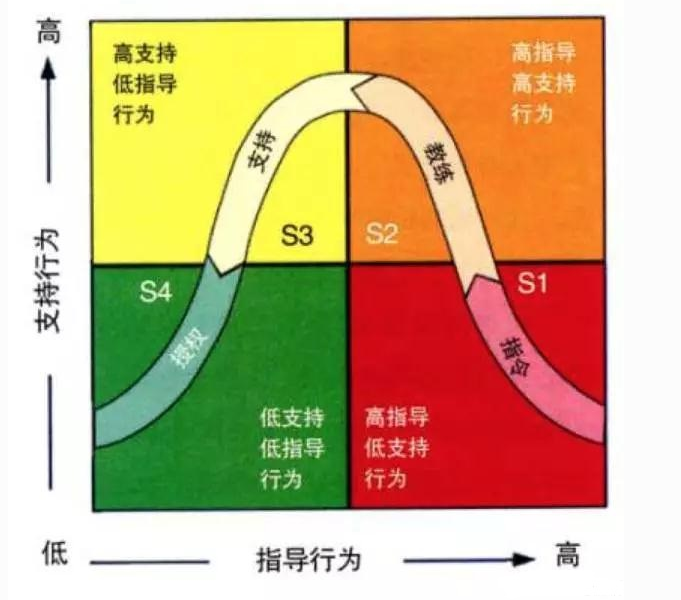 pmp认证培训中沟通策略对沟通工作的重要性