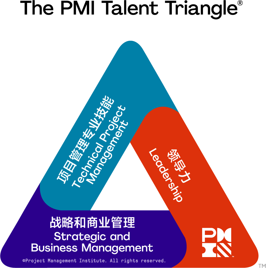 PMP知识分享:什么是PDU