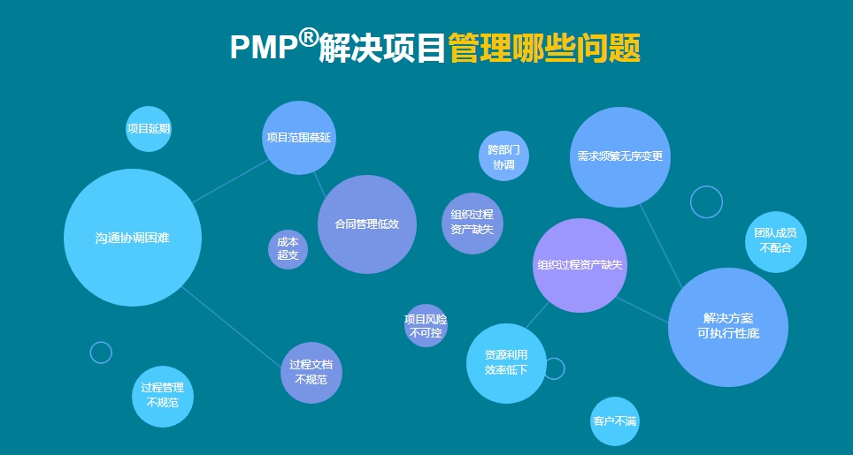 干货分享:项目组织结构的基本形式
