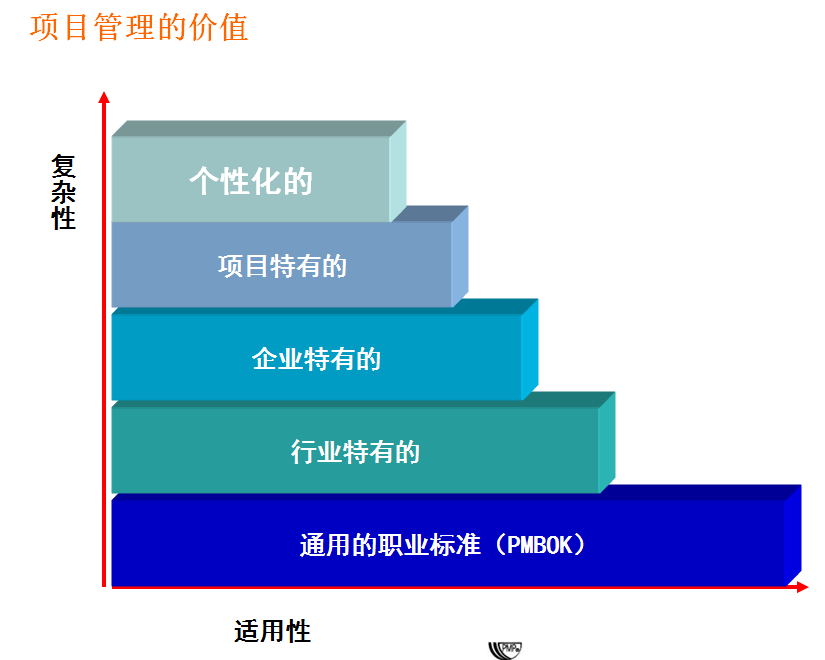 什么是项目？