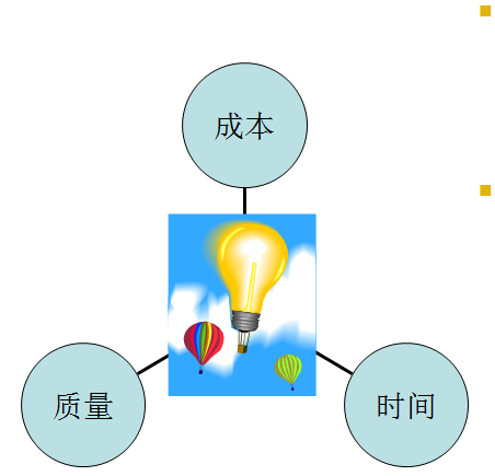 什么是成功的项目？