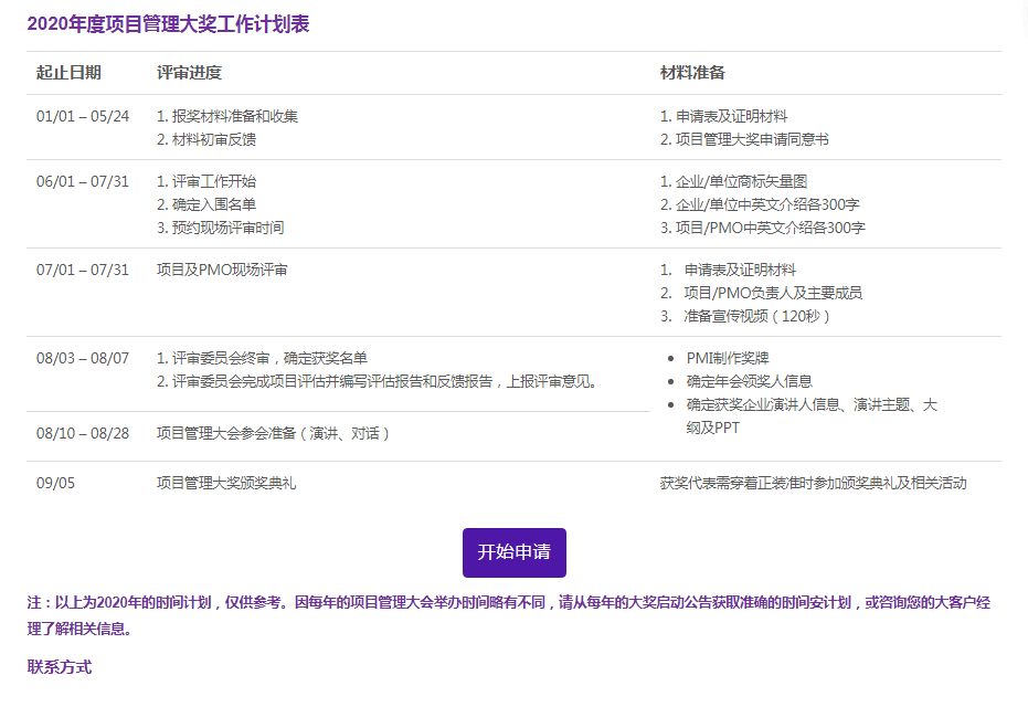 2020年度项目管理大奖工作计划表
