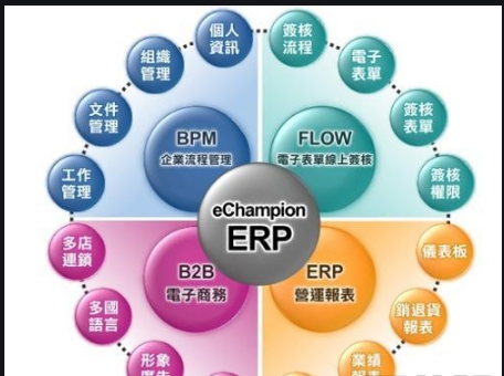 大型企业ERP软件哪个好用_好用的大型企业ERP软件