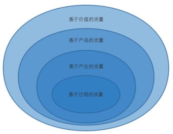 敏捷开发中如何做好质量管理?