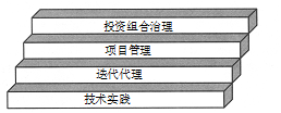 敏捷管理:敏捷企业架构
