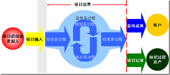 [PMP分享]项目思维：别笑，做项目就是这样的~