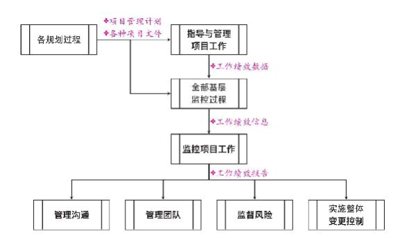 项目思维:别笑,做项目就是这样的~