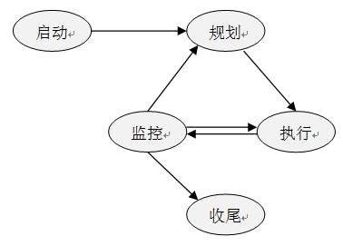 项目思维:别笑,做项目就是这样的~