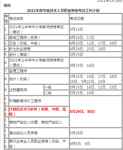 力资源社会保障部办公厅关于2021年度专业技术人员职业资格考试工作计划及有关事项的通知
