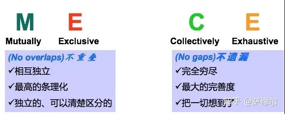 PMP解决问题的十大原则