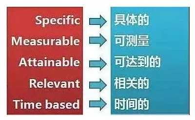PMP分享:项目经理的7个人生工具