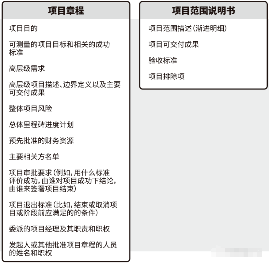 PMP核心知识点—第五章：项目范围管理(2)