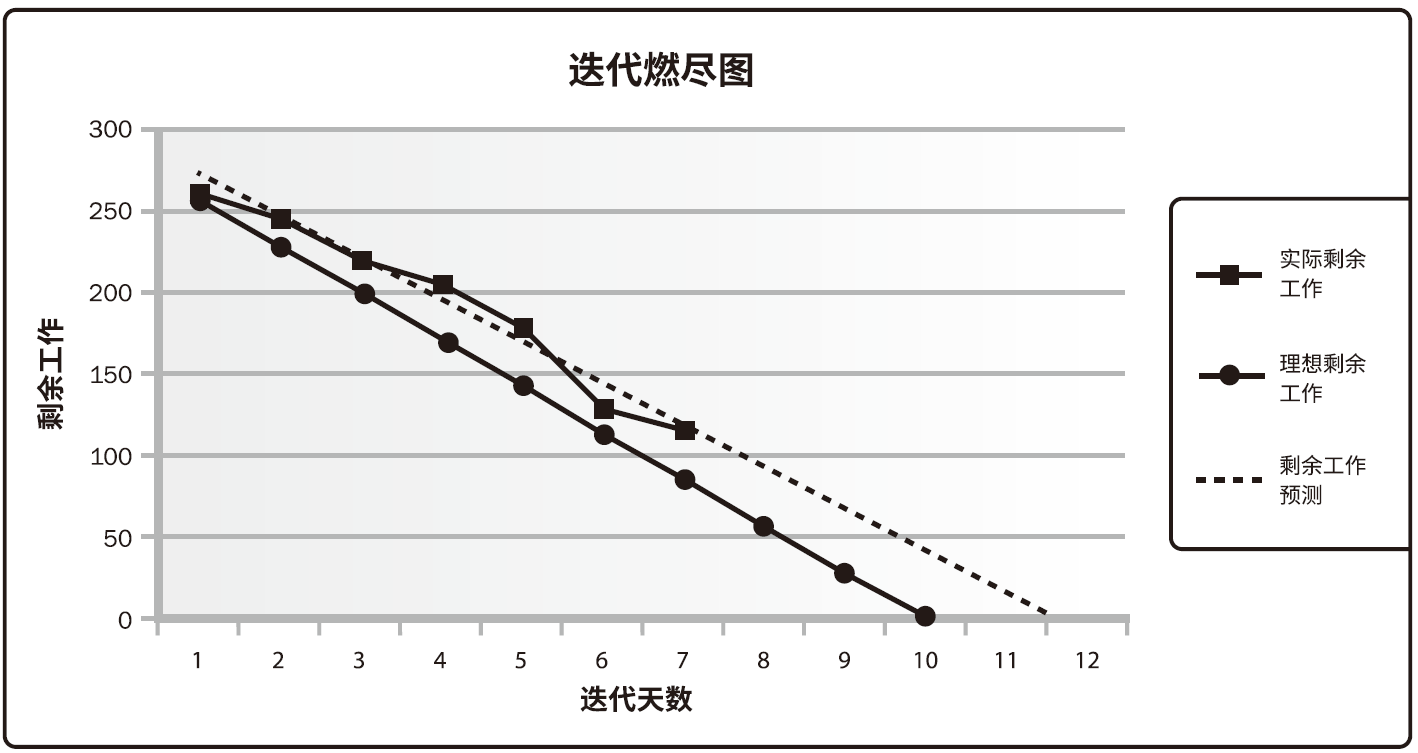 PMP项目管理第六章：项目进度管理核心知识点（4）