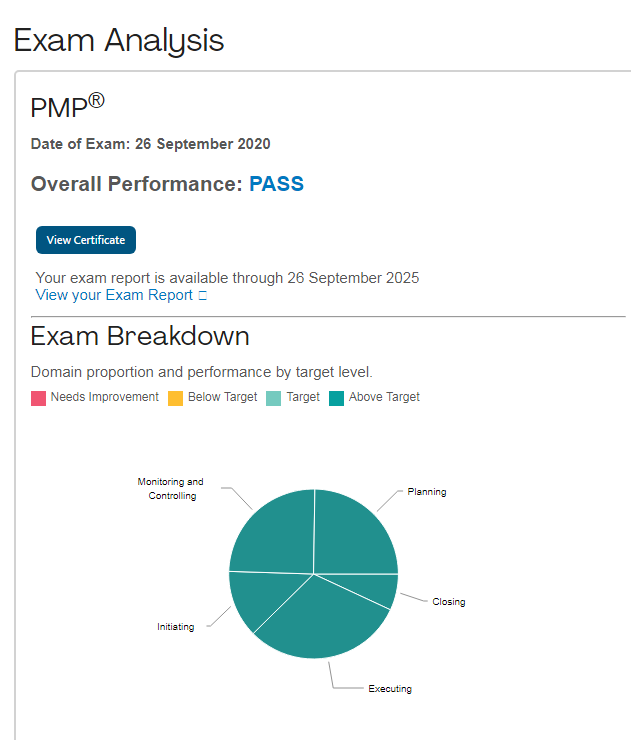 PMP®备考之旅