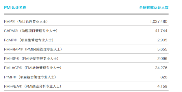 【真实分享】35岁码农为什么要转行项目管理？