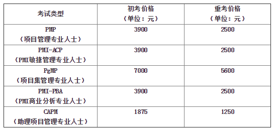 2021年PMP考试费用多少钱？