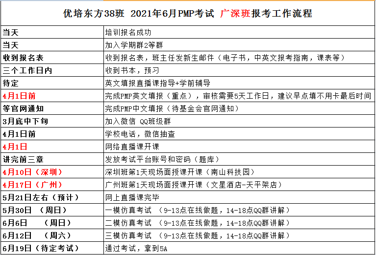 优培东方PMP培训38班开班上课通知--4月1日开班啦！