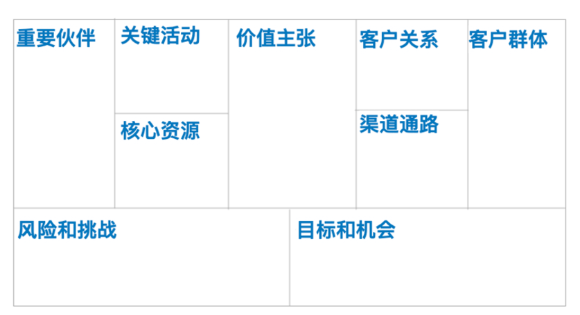 PMP®：好的开始是项目成功的一半