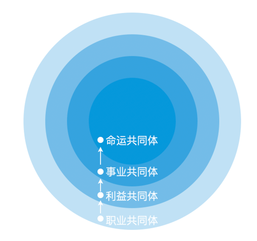 PMP®：好的开始是项目成功的一半