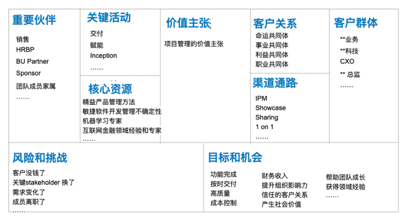 PMP®：好的开始是项目成功的一半