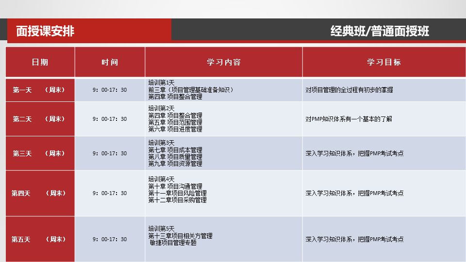 2024年4月优培东方PMP®培训广州班/深圳班/网络班（6月考试）简章