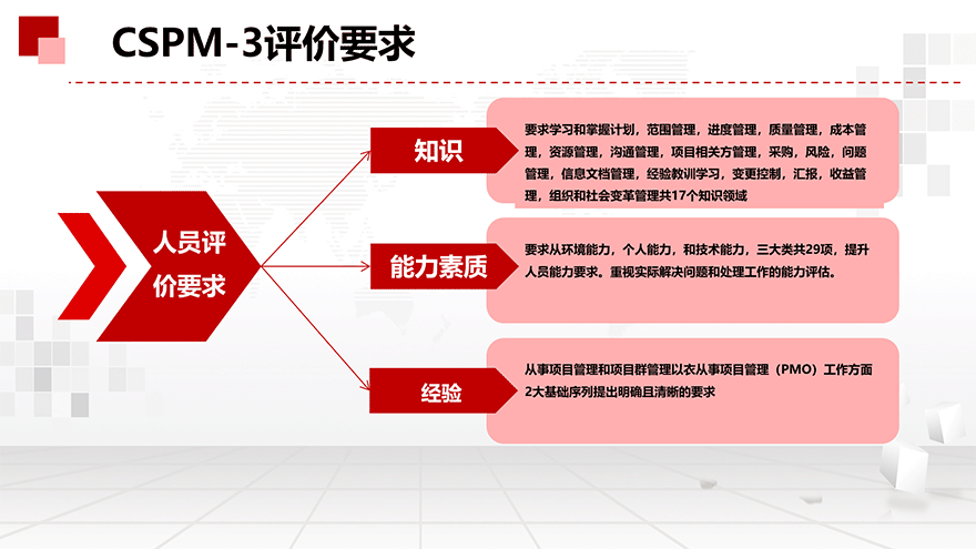 2024年优培东方第2期CSPM-3培训
