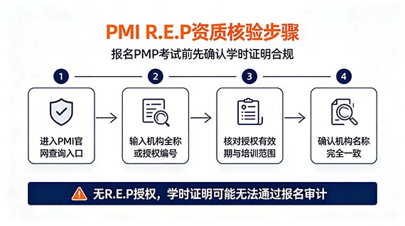 2026 正规 PMP 培训机构筛选标准 助力 PMP 考试一次通关