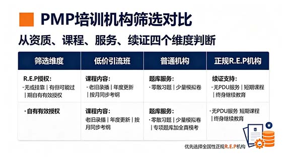 2026 正规 PMP 培训机构筛选标准 助力 PMP 考试一次通关