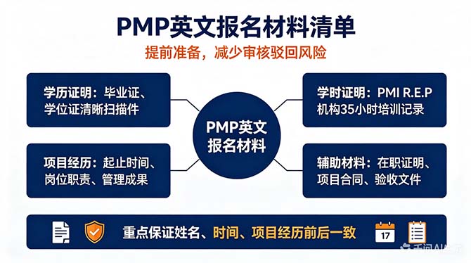 2026 PMP 考试英文报名完整流程 材料填写与抽审处理指南