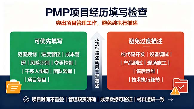 2026 PMP 考试英文报名完整流程 材料填写与抽审处理指南