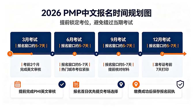 2026 PMP 考试中文报名全流程 考场选择缴费退费完整指南