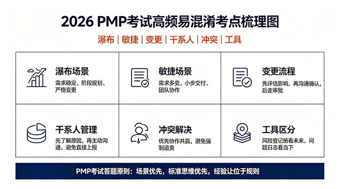 2026年PMP考试高频易混淆考点汇总,考场易错陷阱全面解析