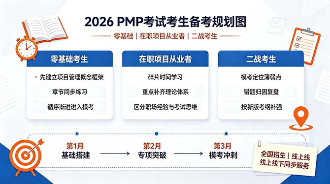 2026 最新 PMP 考试不同基础考生备考方案 零基础有项目经验二战考生差异化复习策略
