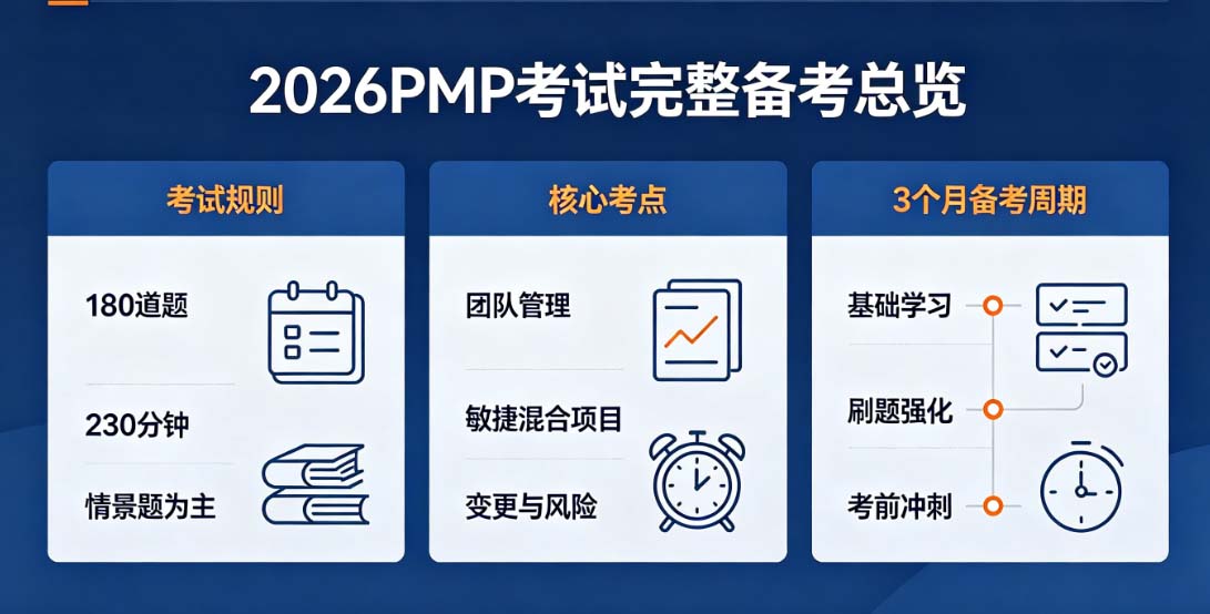 2026PMP 考试最全详细介绍：考试规则、考点分布、备考方法、通关标准全解