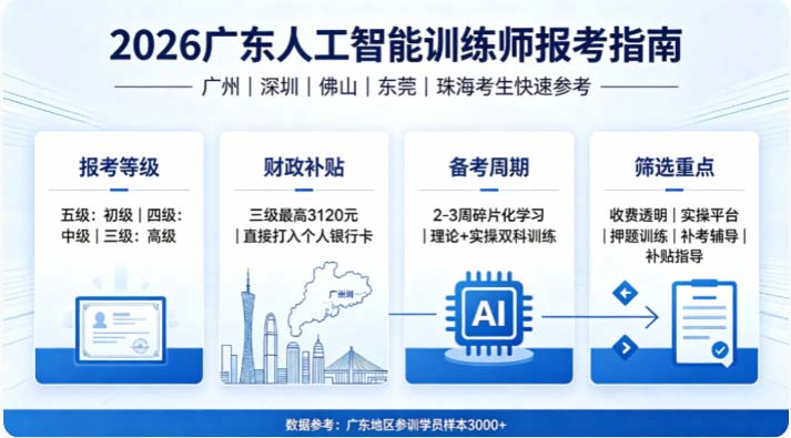 2026 广东人社人工智能训练师培训机构怎么选?广州深圳择校测评干货