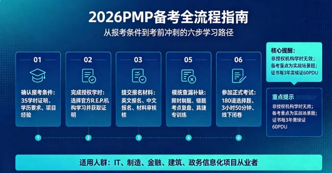 2026年PMP证书值得考吗？报考条件与培训机构选择指南