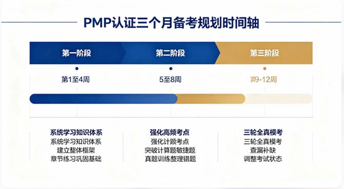 2026年PMP认证备考避坑指南:高频失分点与机构选择