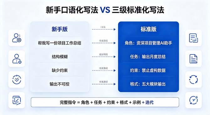 2026年人工智能训练师三级教学好文:提示词工程设计与模型调优实操精讲