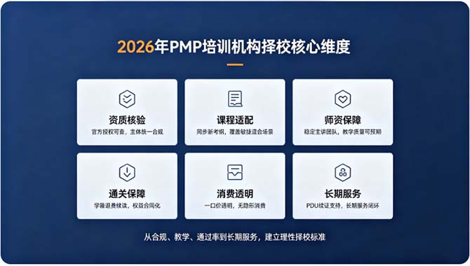 从真实通过率与师资履约保障，看懂2026年优质PMP培训机构核心标准