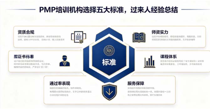 过来人告诉你:2026年PMP培训哪家靠谱,7家机构真实对比