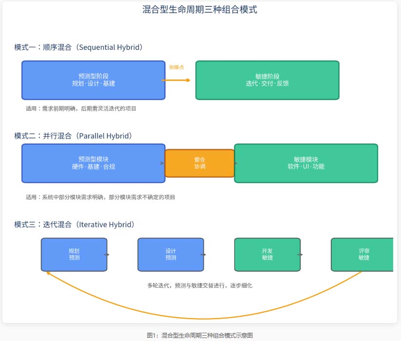 2026年PMP新考试大纲--PMP考试混合型生命周期衔接风险识别与应对