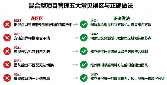 PMP考试考点:混合型项目管理五大常见误区与正确做法